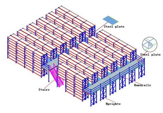 Assembler des planchers de mezzanine industriels, une mezzanine avec support de palettes