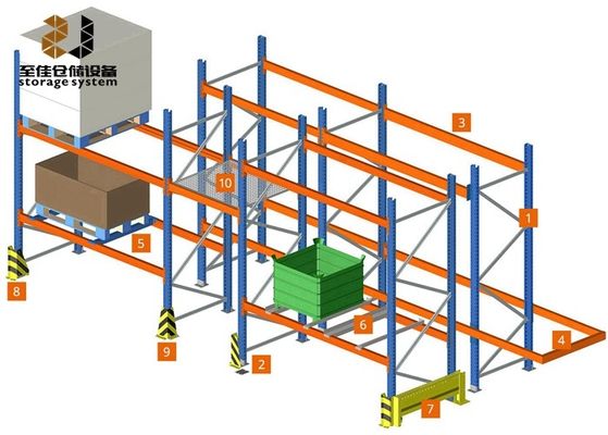 Disque de revêtement en poudre dans le système de rack de palettes ODM OEM Taille personnalisée